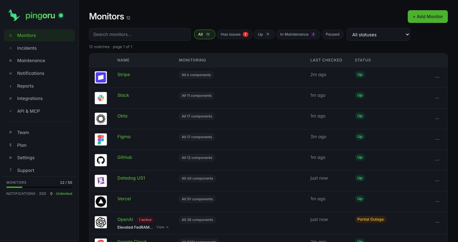 Pingoru monitors list with twelve vendors and their live status